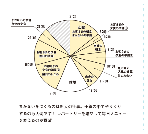 戸塚 啓士郎の1日のスケジュール