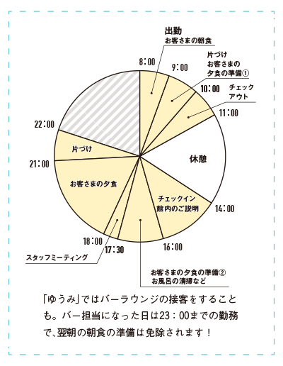 横谷 豪紀の1日のスケジュール